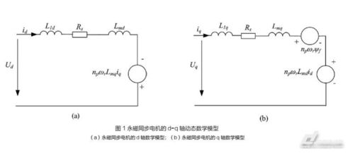 永磁同步電機直接驅動系統非線性損耗綜合優化控制策略研究